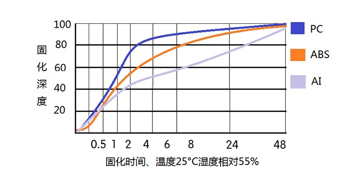 反應(yīng)型熱熔膠LXD-3588固化深度.jpg 反應(yīng)型熱熔膠LXD-3588固化深度.jpg